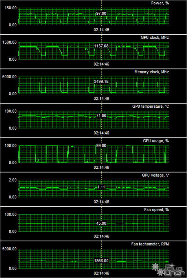 Видеоускоритель Gigabyte GeForce GTX 780 Ti WindForce OC:, фото 9