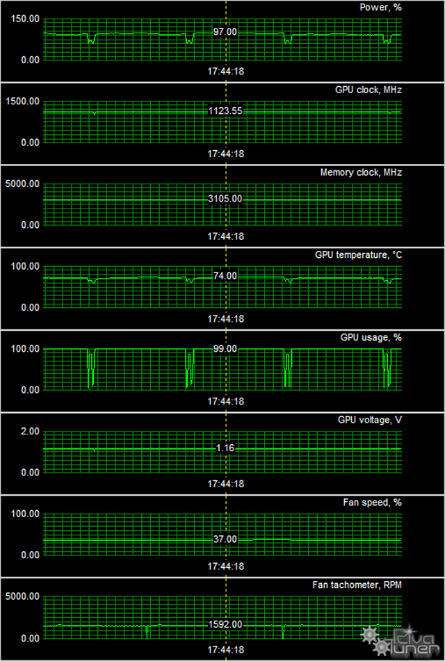 Видеоускоритель Inno3D GeForce GTX 780 iChill:, фото 11