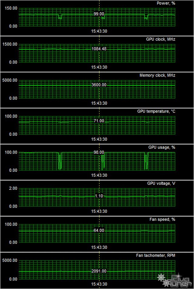 Видеоускоритель Zotac GeForce GTX 780 Ti Amp! Edition:, фото 9