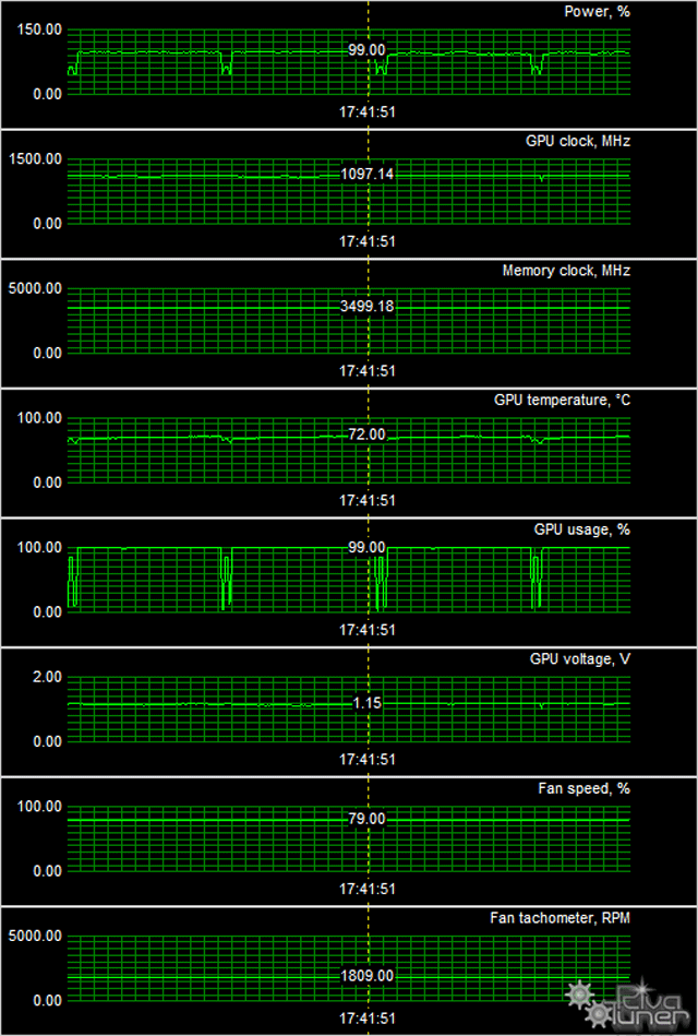 GeForce GTX 780 Ti в исполнении Asus и Palit:, фото 18