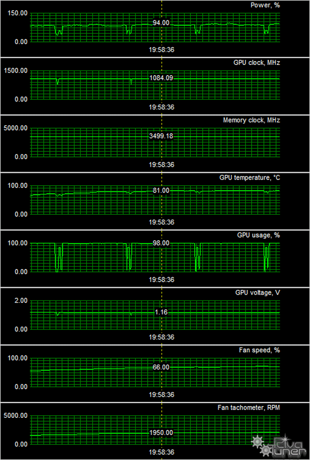 GeForce GTX 780 Ti в исполнении Asus и Palit:, фото 17