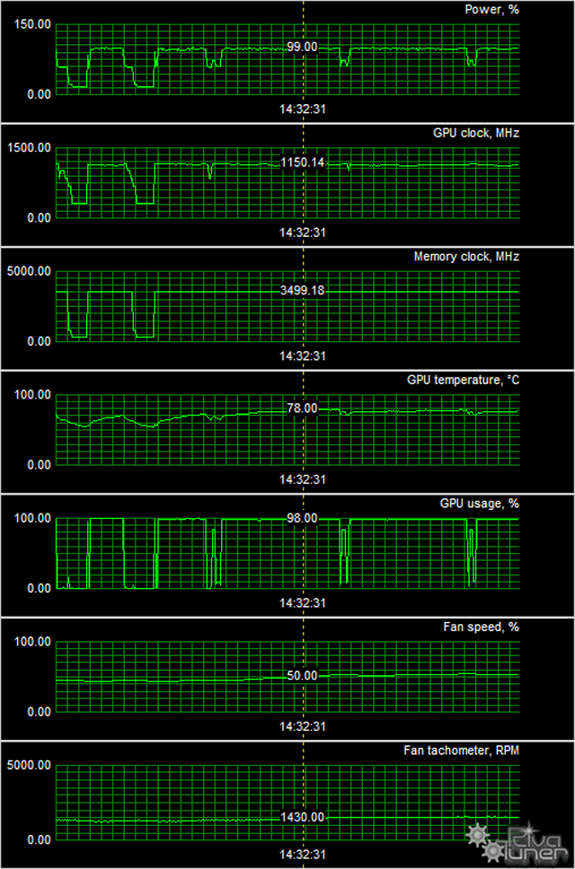 Видеоускоритель MSI GeForce GTX 780 Ti TwinFrozr Gaming OC:, фото 9