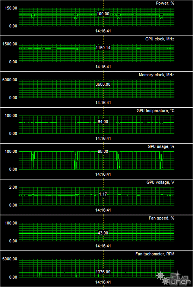 Видеоускоритель Inno3D iChill GTX 780 Ti HerculeZ X3 Ultra:, фото 10