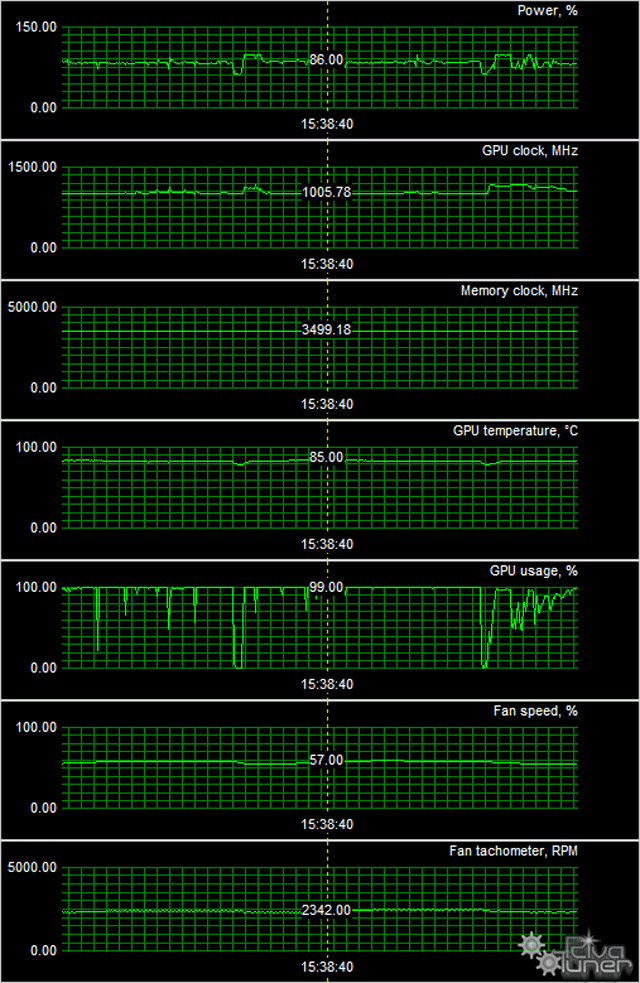 Видеоускоритель Gigabyte GTX Titan Black OC WindForce:, фото 11