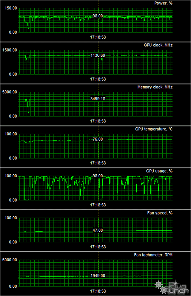 Видеоускоритель Gigabyte GTX Titan Black OC WindForce:, фото 12