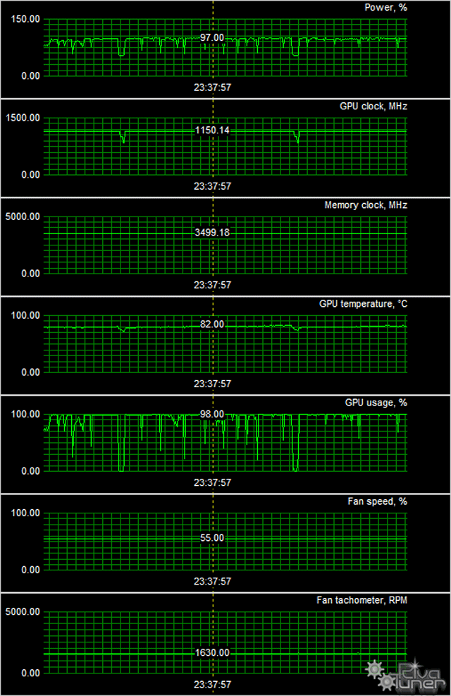 Видеоускоритель Asus Matrix Platinum GeForce GTX 780 Ti:, фото 11