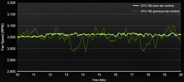 NVIDIA GeForce GTX 780:, фото 3
