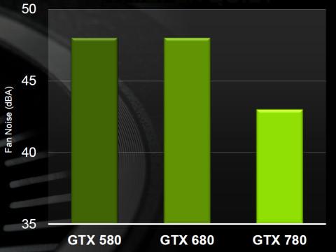 NVIDIA GeForce GTX 780:, фото 2