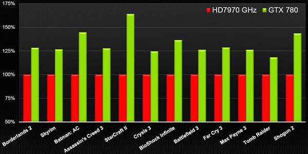 NVIDIA GeForce GTX 780:, фото 7