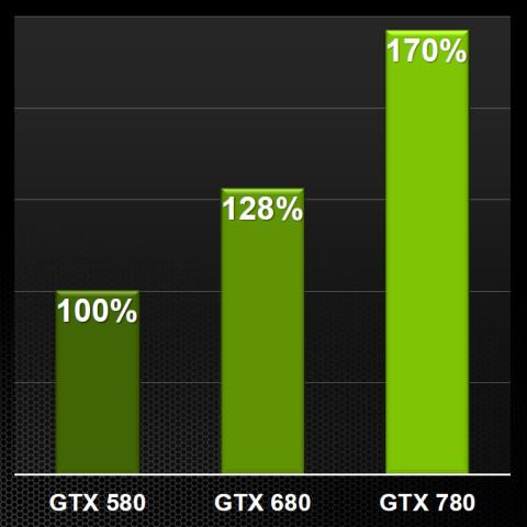 NVIDIA GeForce GTX 780:, фото 6
