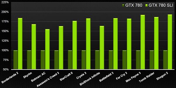 NVIDIA GeForce GTX 780:, фото 8
