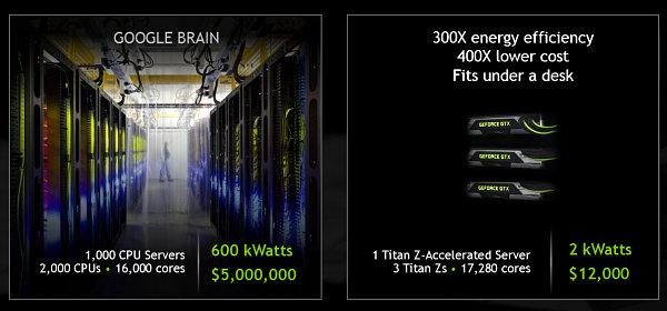 NVIDIA GeForce GTX Titan Z:, фото 6