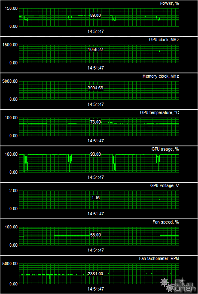Видеоускоритель Gigabyte GeForce GTX 780 Windforce OC, фото 9
