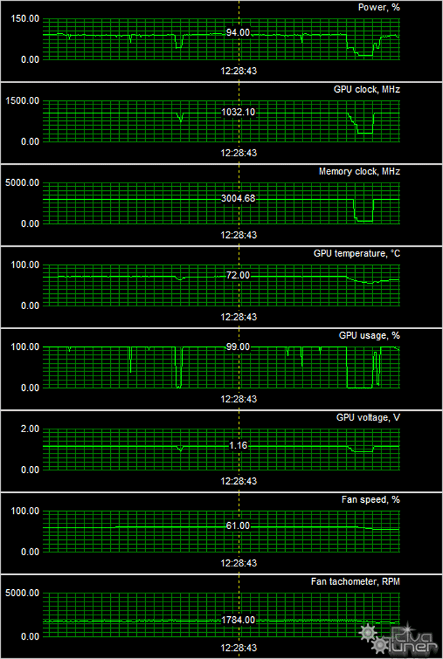 ASUS GeForce GTX 780 DirectCu II OC:, фото 9