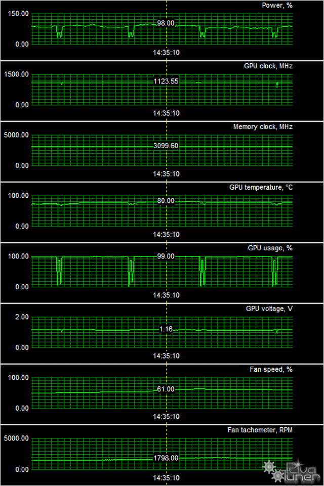 Видеоускорители GeForce GTX 780 в исполнении Gainward, Palit и Zotac:, фото 23