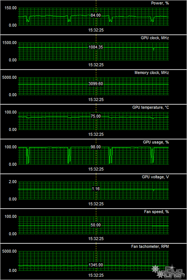 Видеоускорители GeForce GTX 780 в исполнении Gainward, Palit и Zotac:, фото 24