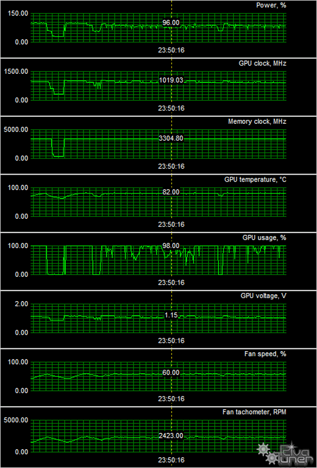 Zotac GeForce GTX Titan AMP! Edition:, фото 9