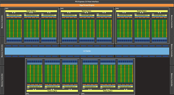NVIDIA GeForce GTX 780 Ti:, фото 2
