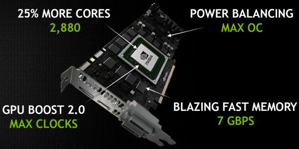 NVIDIA GeForce GTX 780 Ti:, фото 1