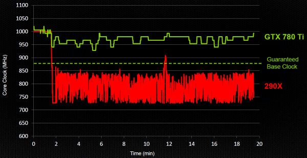 NVIDIA GeForce GTX 780 Ti:, фото 16