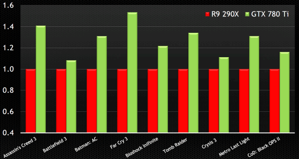 NVIDIA GeForce GTX 780 Ti:, фото 18