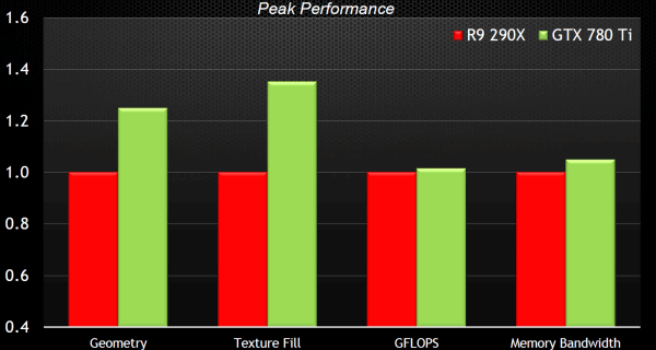 NVIDIA GeForce GTX 780 Ti:, фото 17
