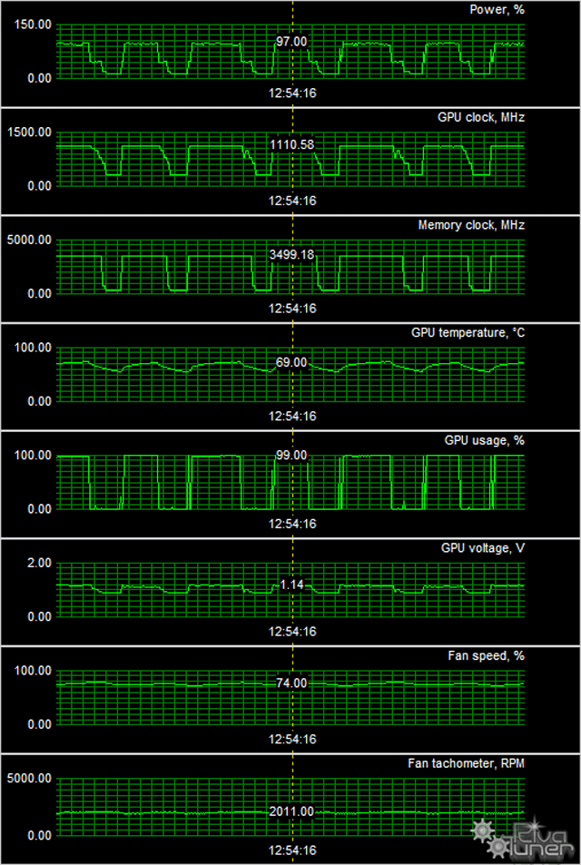 Видеоускоритель Gainward GeForce GTX 780 Ti Phantom:, фото 9