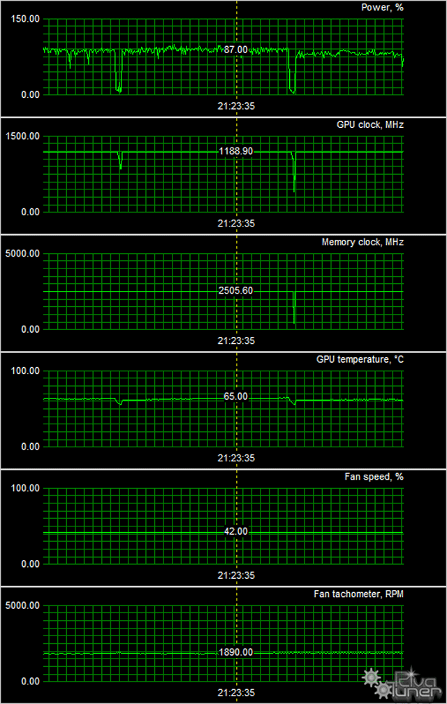 Asus GeForce GTX 750 ОС:, фото 9