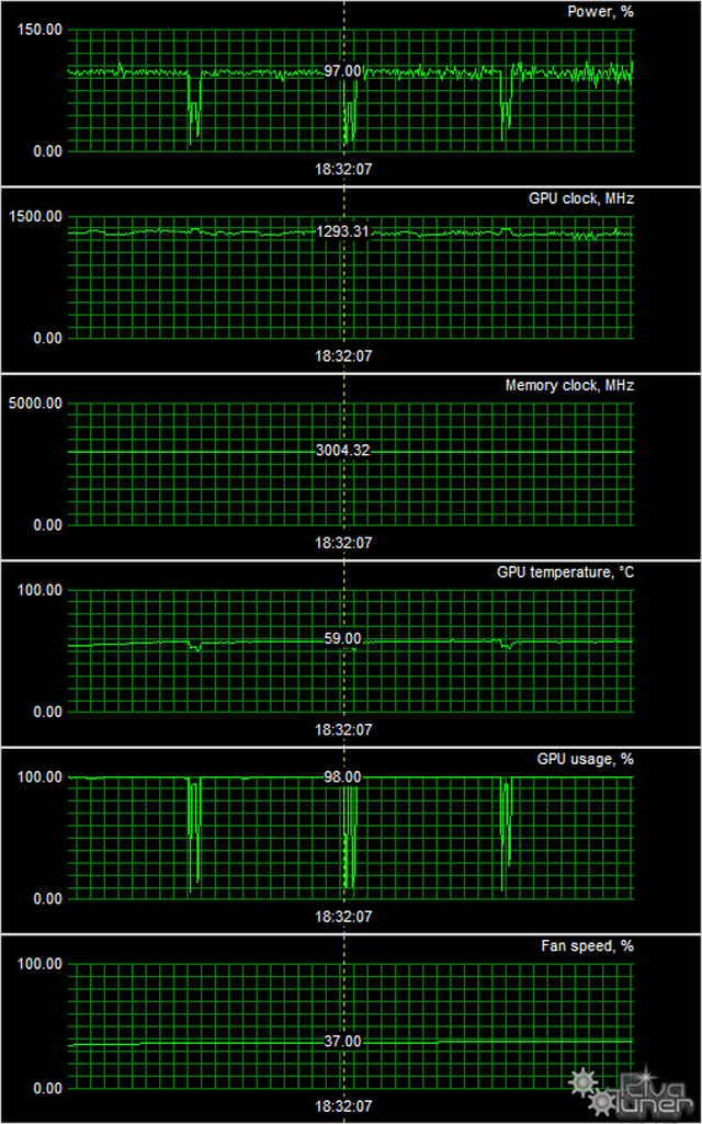 Palit GTX 750 Ti StormX Dual:, фото 9