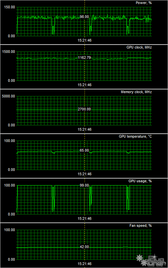 Видеоускоритель Zotac GeForce GTX 750 Ti OC Version:, фото 9