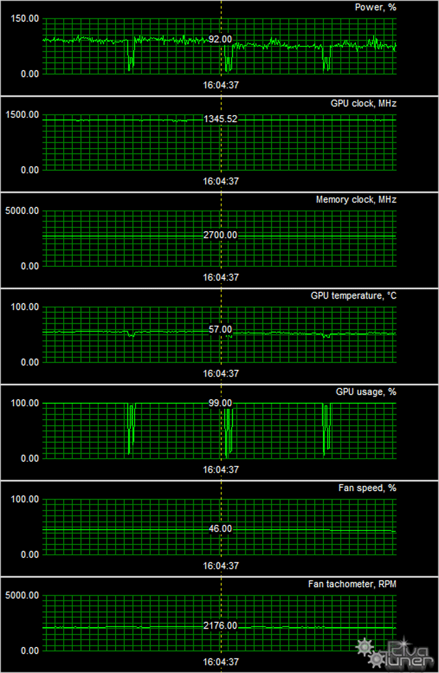 Видеоускоритель Gigabyte GeForce GTX 750 Ti OC:, фото 9