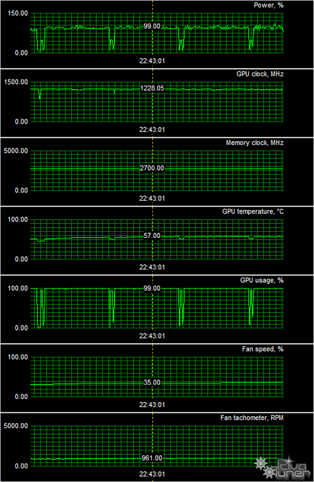 Видеоускоритель MSI GeForce GTX 750 Ti TwinFrozr Gaming OC Edition:, фото 9