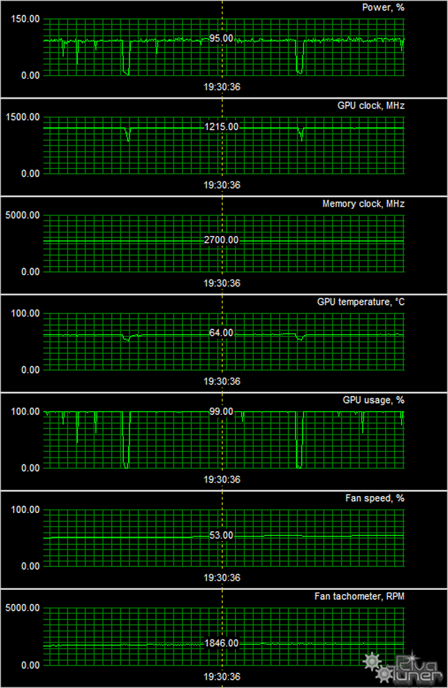 Видеоускоритель Asus GeForce GTX 750 Ti OC:, фото 9