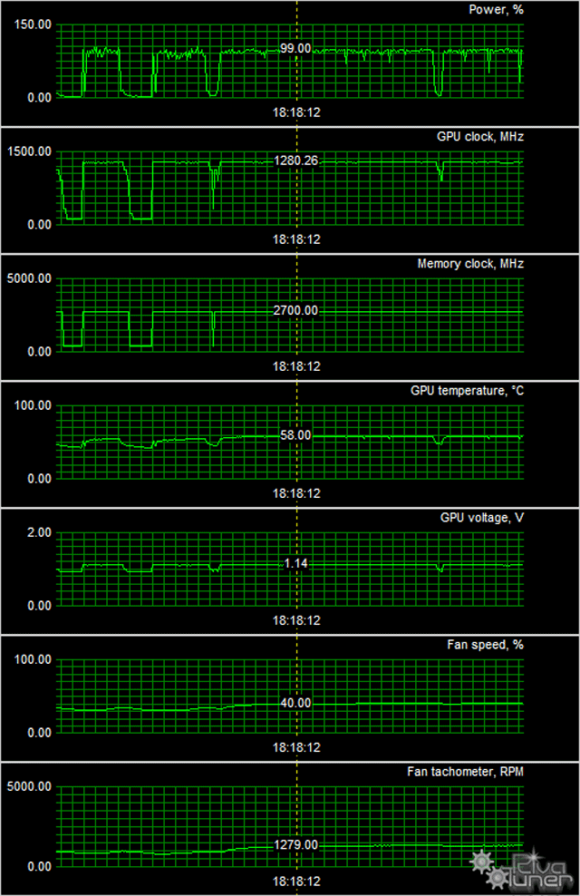 Видеоускоритель Asus GeForce GTX 750 Ti Strix:, фото 9