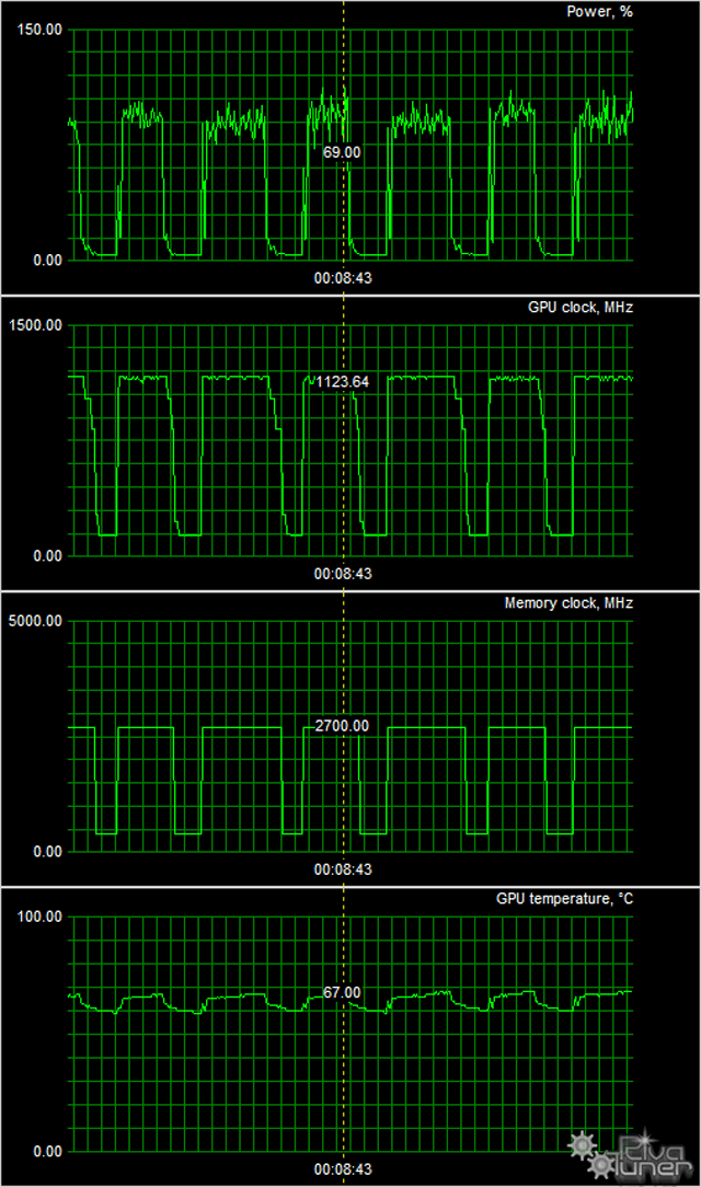 Видеоускоритель Palit GeForce GTX 750 Ti KalmX:, фото 10
