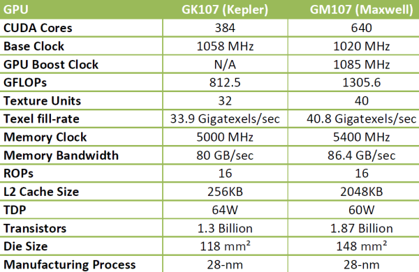 Видеоускоритель NVIDIA GeForce GTX 750 Ti:, фото 7