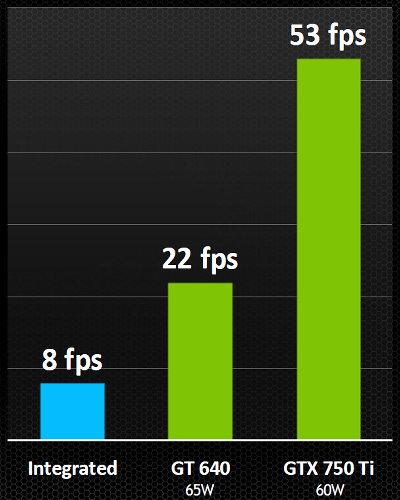 Видеоускоритель NVIDIA GeForce GTX 750 Ti:, фото 9