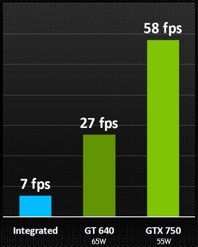Видеоускоритель NVIDIA GeForce GTX 750 Ti:, фото 12