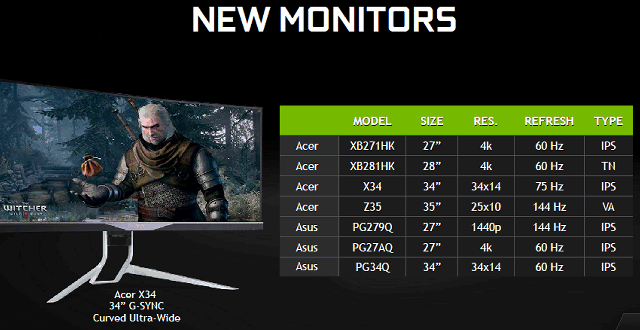 Видеоускоритель NVIDIA GeForce GTX 980 Ti:, фото 5
