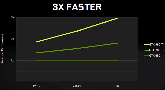 Видеоускоритель NVIDIA GeForce GTX 980 Ti:, фото 16