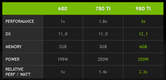Видеоускоритель NVIDIA GeForce GTX 980 Ti:, фото 15