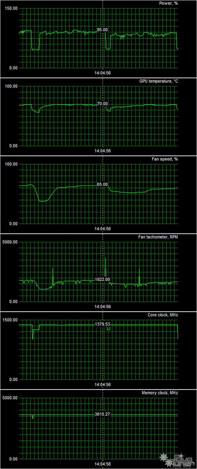 Видеоускоритель Zotac GeForce GTX 980 Ti Amp! Extreme Edition:, фото 10