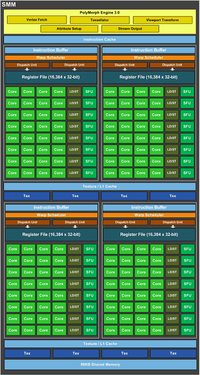 Видеоускоритель NVIDIA GeForce GTX Titan X:, фото 3