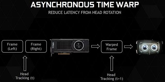 Видеоускоритель NVIDIA GeForce GTX Titan X:, фото 13