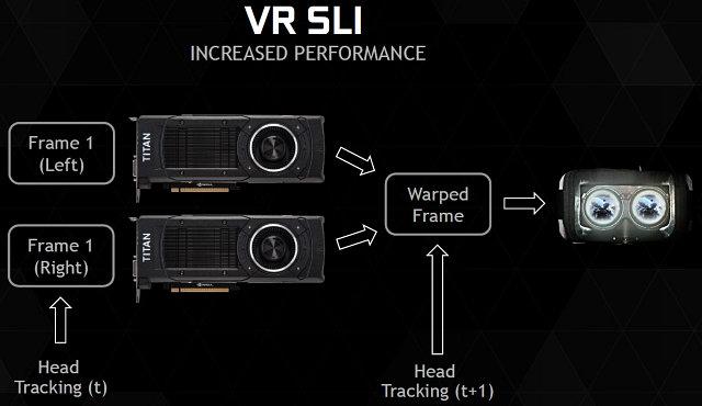 Видеоускоритель NVIDIA GeForce GTX Titan X:, фото 14