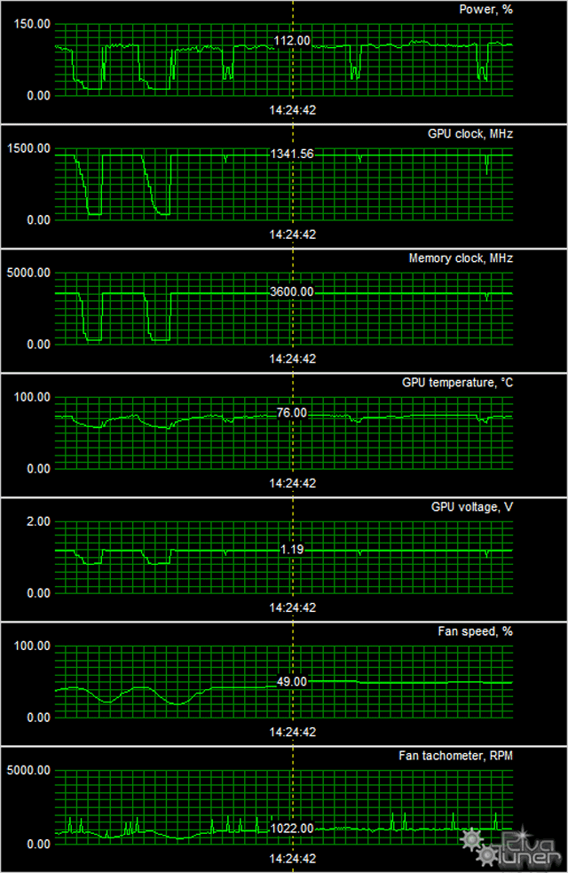 Видеоускоритель Palit GTX 980 Super JetStream:, фото 10