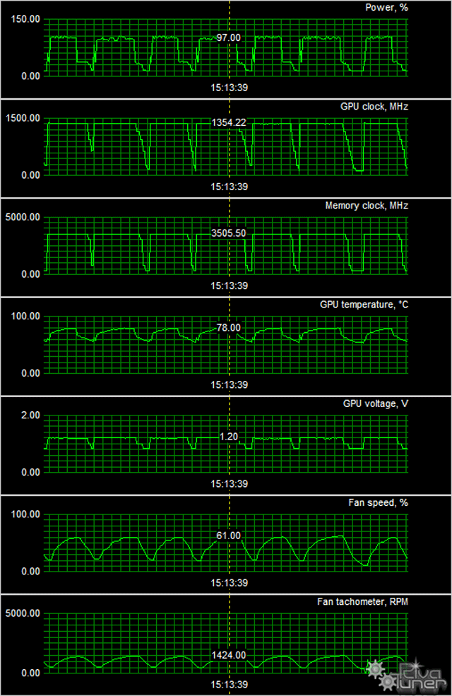Видеоускоритель Palit GTX 970 JetStream:, фото 10