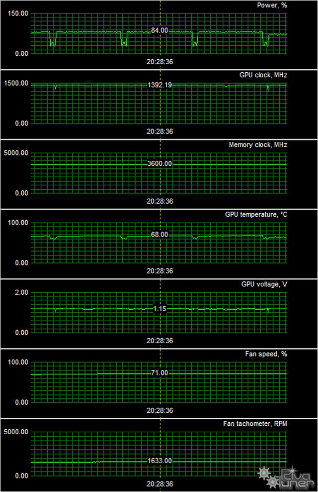 Видеоускоритель Zotac GeForce GTX 980 Amp! Extreme Edition:, фото 10