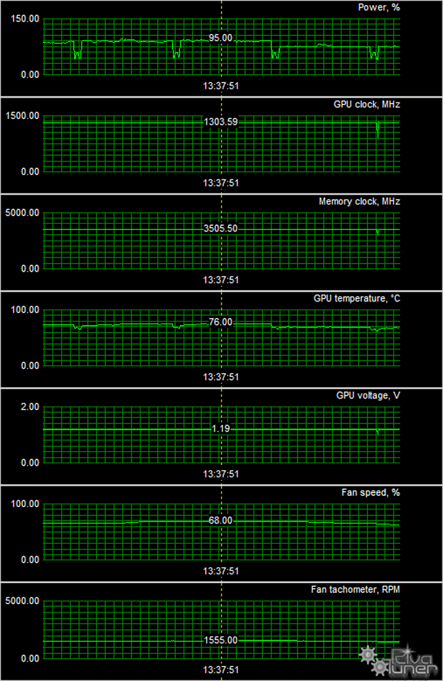 Видеоускоритель MSI GeForce GTX 970 Gaming 4G:, фото 10