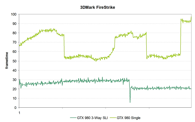 Комплект видеоускорителей Gigabyte GeForce GTX 980 WaterForce 3-Way SLI:, фото 49